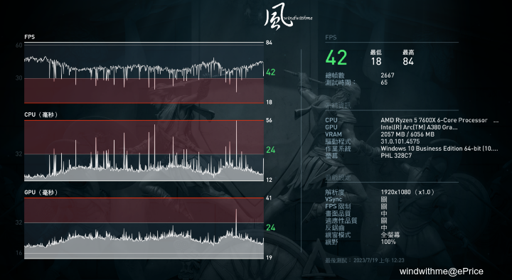 BIOSTAR入門級B650MP-E PRO搭載AMD 7600X與Intel ARC A380實測