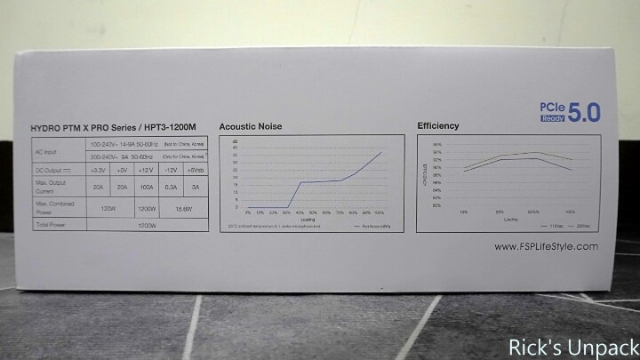 【開箱】能塞下4090的MATX機殼與白色短電源 | FSP CST360 WHITE &amp; FSP Hydro PTM X PRO 1200W