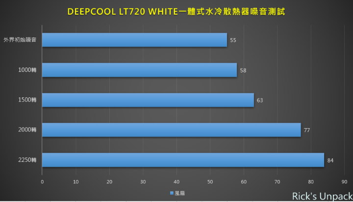 【開箱】簡約潔白無限鏡水冷 | DEEPCOOL LT720 WHITE