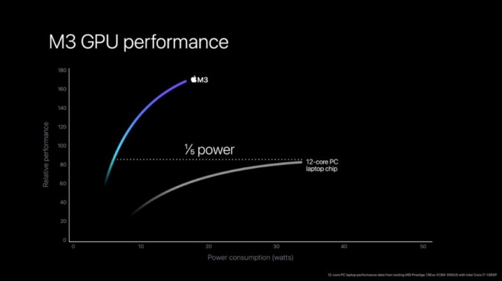 蘋果揭曉 3 款 M3 系列處理器，加入全新 CPU 與 GPU 設計、每瓦運算效能相比 M1 提升一倍以上