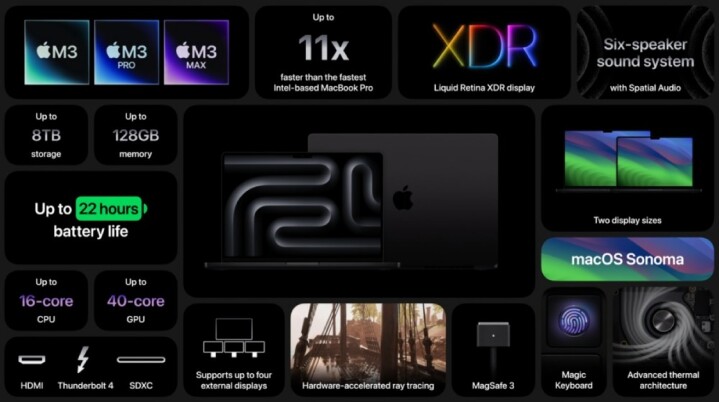 搭載 M3 系列處理器的 MacBook Pro 新增太空黑配色，原本 13.3 吋 MacBook Pro 將以 14 吋機種取代