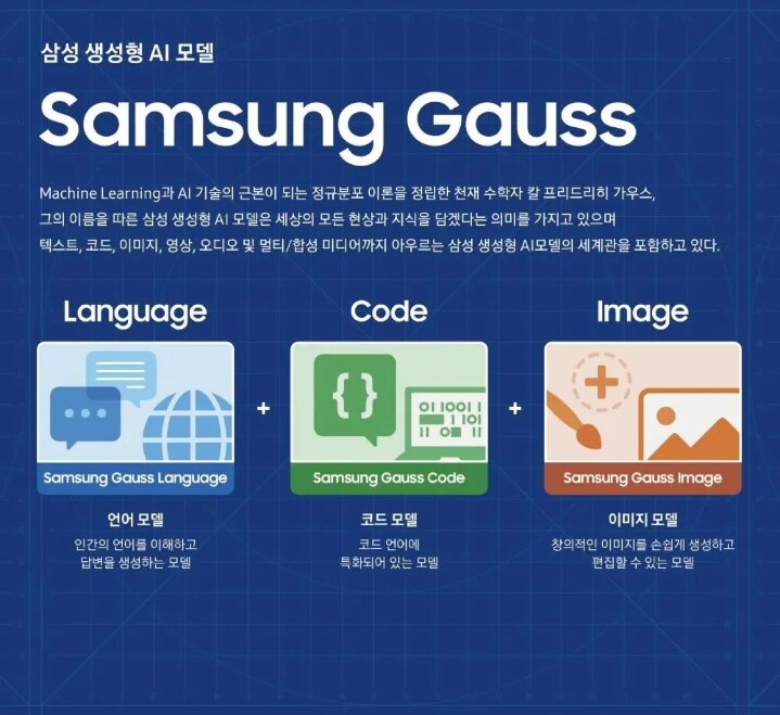 三星發表人工智慧模型 Samsung Gauss  S24 將搭載更多元的 AI 應用