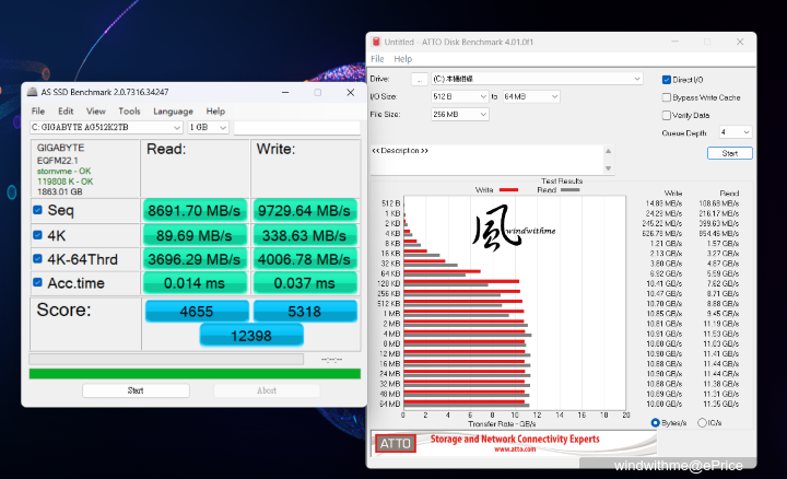 Intel Core i9-14900K與i7-14700K搭載Z790 AORUS MASTER X實測解析