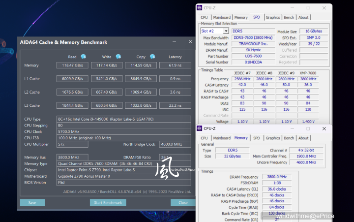 Intel Core i9-14900K與i7-14700K搭載Z790 AORUS MASTER X實測解析