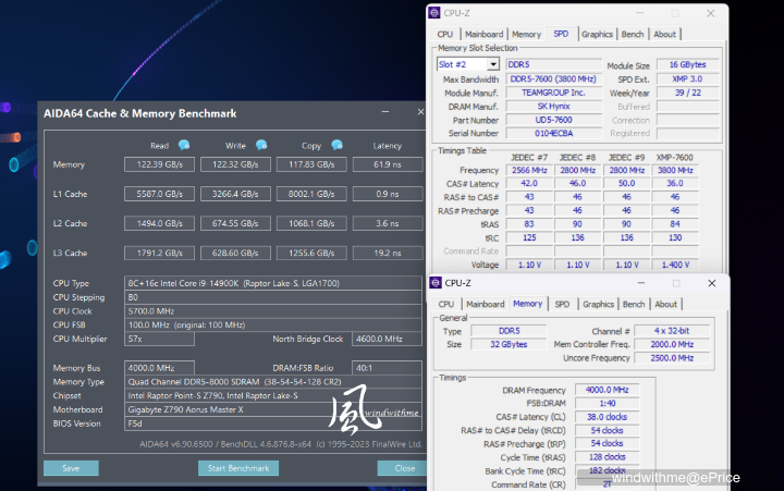 Intel Core i9-14900K與i7-14700K搭載Z790 AORUS MASTER X實測解析