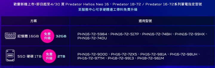 Acer Predator PHN16-72冷競特攻系列，限時加贈記憶體或SSD中