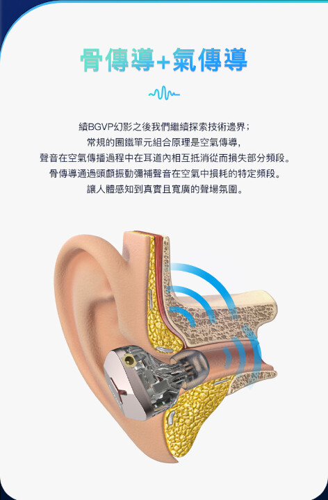 [開箱] BGVP DMA 夢想電樞 圈鐵骨傳導五單元耳機