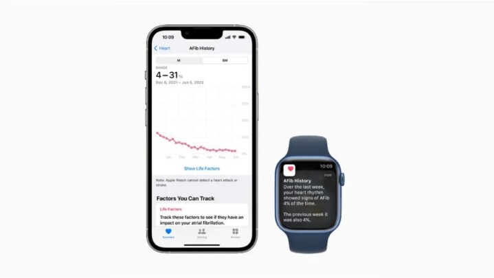 Apple Watch 成為首款獲得美國 FDA 批准，可將心室顫動數據用於臨床研究的數位健康設備