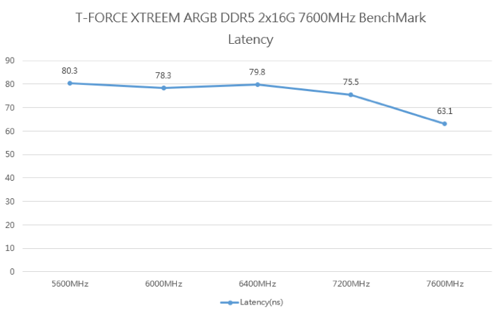 【開箱】絢麗奪目的幻境RGB | T-FORCE XTREEM ARGB DDR5 16G*2 7600MHz