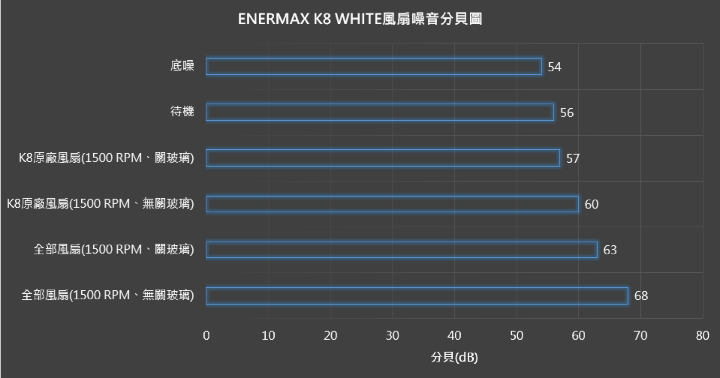 【開箱】適合客製化UV噴漆的中塔機殼 | ENERMAXK8 WHITE