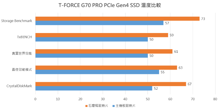 【開箱】自帶石墨烯散熱片的頂速Gen4 SSD | T-FORCE G70 PRO PCIe Gen4 SSD