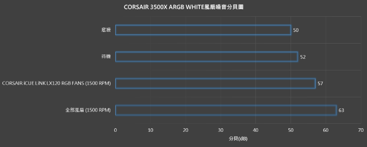 【開箱】賊船首款PCIE插槽模組化海景殼 | CORSAIR 3500X ARGB WHITE