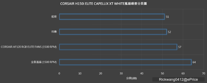 【開箱】專屬絢麗CAPELLIX燈效 | CORSAIR H150i ELITE CAPELLIX XT WHITE