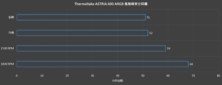 【開箱】黑化塔散與RGB的結合 | Thermaltake ASTRIA 600 ARGB