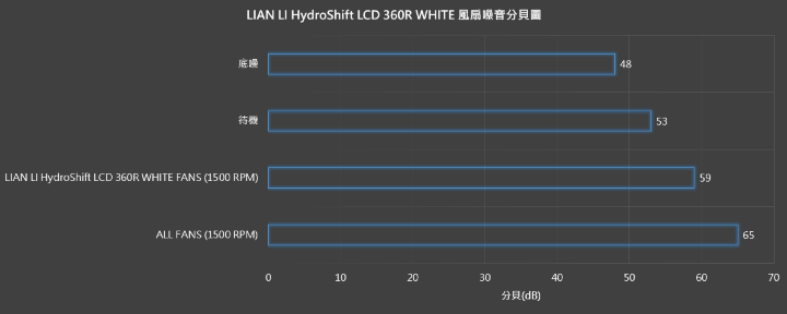 【開箱】走線最特殊的水冷 | LIAN LI HydroShift LCD 360R WHITE