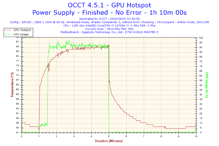 開箱 XPG CORE REACTOR II 850W 白色版 