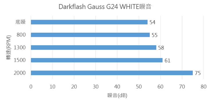 【開箱】大飛首款磁吸串接風扇 | Darkflash Gauss 24 WHITE