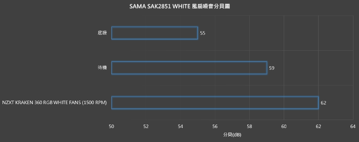 【開箱】先馬首款曲面海景殼 | SAMA SAK2851 曲境界 WHITE