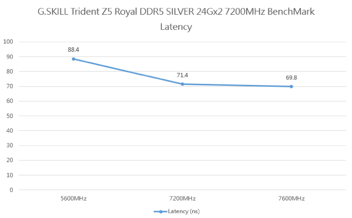 【開箱】尊爵不凡的視覺饗宴 | G.SKILL Trident Z5 Royal 皇家戟 DDR5 SILVER 24Gx2 7200MHz