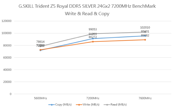 【開箱】尊爵不凡的視覺饗宴 | G.SKILL Trident Z5 Royal 皇家戟 DDR5 SILVER 24Gx2 7200MHz