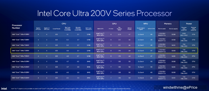 ASUS Zenbook S 14搭載Intel Core Ultra 7 258V新世代AI PC實測