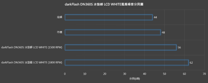 【開箱】冰炫風降溫效果的&quot;冰旋峰&quot;水冷 | darkFlash DN360S 冰旋峰 LCD WHITE