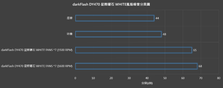 【開箱】太空鑽石意象三面玻璃海景殼 | darkFlash DY470 星際曜石 WHITE