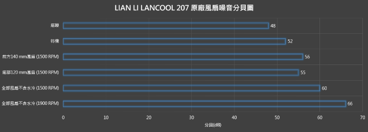 【開箱】全新思維、散熱更強 | LIAN LI LANCOOL 207