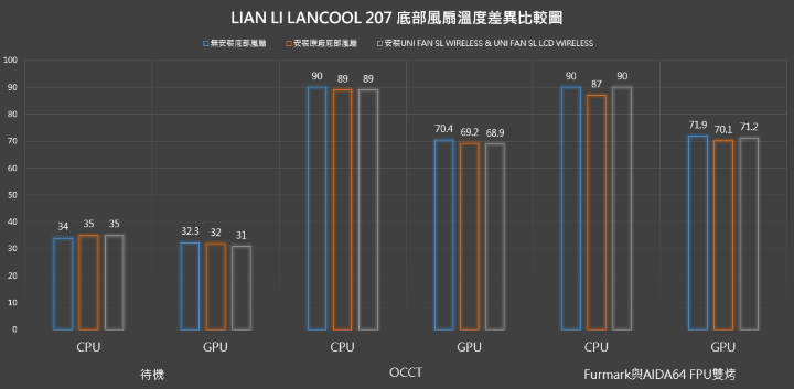 【開箱】全新思維、散熱更強 | LIAN LI LANCOOL 207