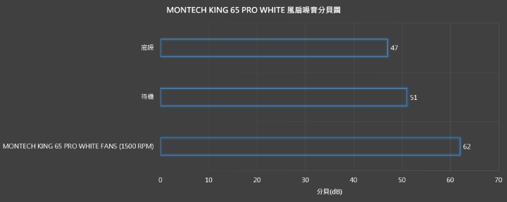 【開箱】更加親民的KING海景機殼 | MONTECH KING 65 PRO WHITE ft. MONTECH TITAN PLA 850W