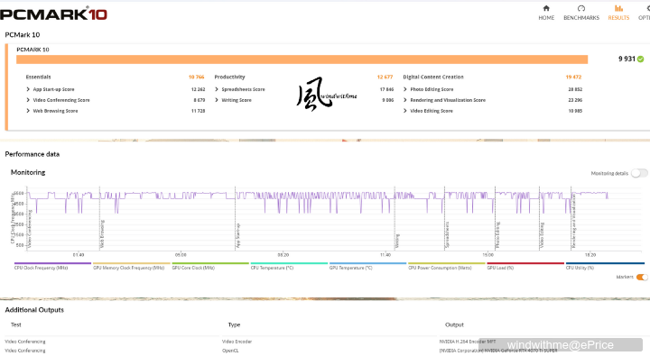 AMD Ryzen 9 9900X搭載BIOSTAR X870E VALKYRIE實測