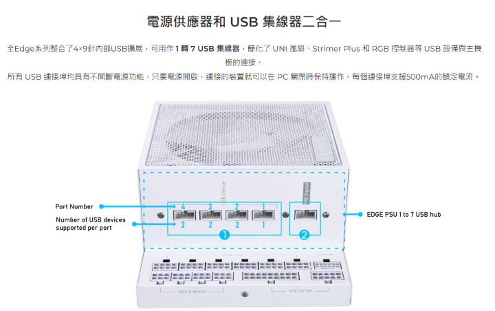 【開箱】訊號&quot;無線化&quot;的風扇 | LIAN LI UNI FAN SL WIRELESS 120 WHITE &amp; SL WIRELESS LCD 120 WHITE