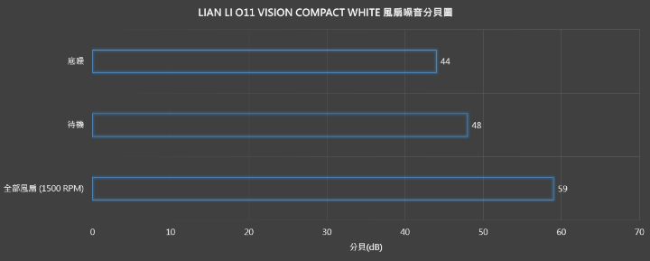 【開箱】緊湊卻更獨特全面 | LIAN LI O11 VISION COMPACT WHITE