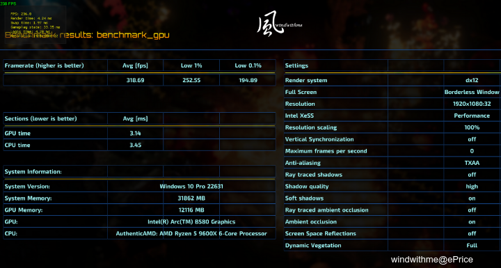 Intel Arc B580搭載XeSS 2對比A750、4060Ti效能解析