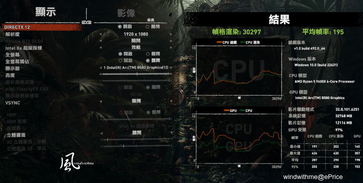 Intel Arc B580搭載XeSS 2對比A750、4060Ti效能解析