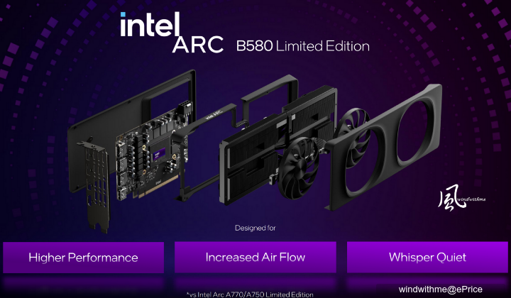 Intel Arc B580搭載XeSS 2對比A750、4060Ti效能解析