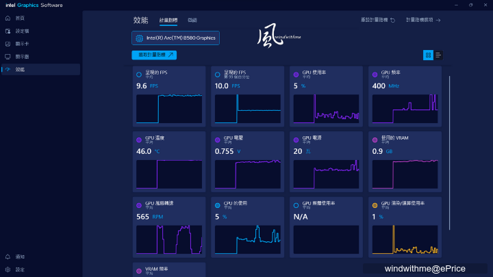 Intel Arc B580搭載XeSS 2對比A750、4060Ti效能解析