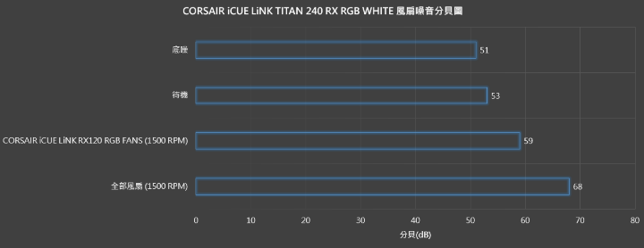 【開箱】賊船新研發水泵與iCUE LiNK風扇 | CORSAIR iCUE LiNK TITAN 240 RX RGB WHITE