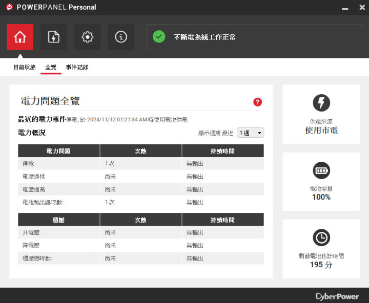 CyberPower PR1000LCD在線互動式不斷電系統 輕鬆打造可靠的電源保護！