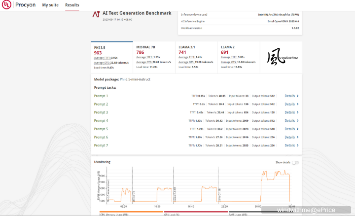 MSI Prestige 16 AI+ Evo商務筆電開箱與AI應用實測