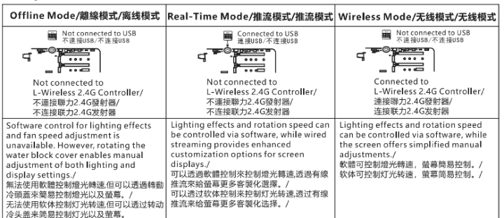 【開箱】連水冷都有三模連線 | LIAN LI HydroShift II LCD-C 360CL WHITE