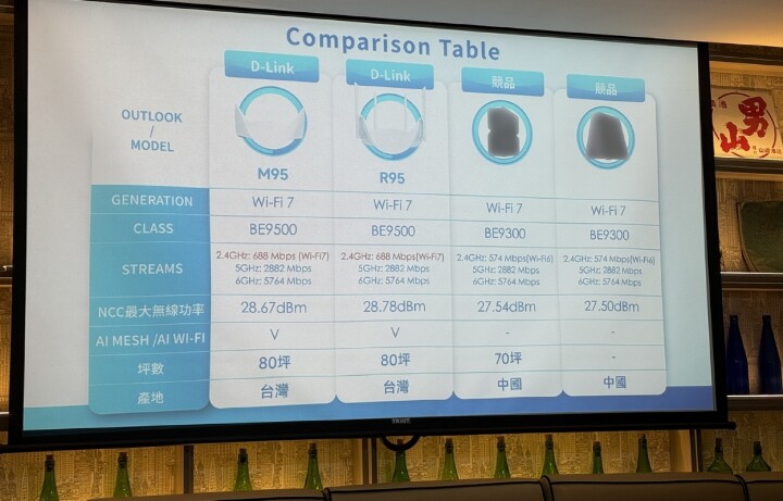 全新7世代來臨 D-Link Wi-Fi 7 玩家體驗會活動分享