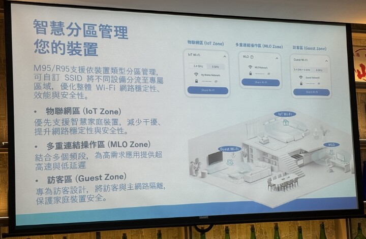 全新7世代來臨 D-Link Wi-Fi 7 玩家體驗會活動分享