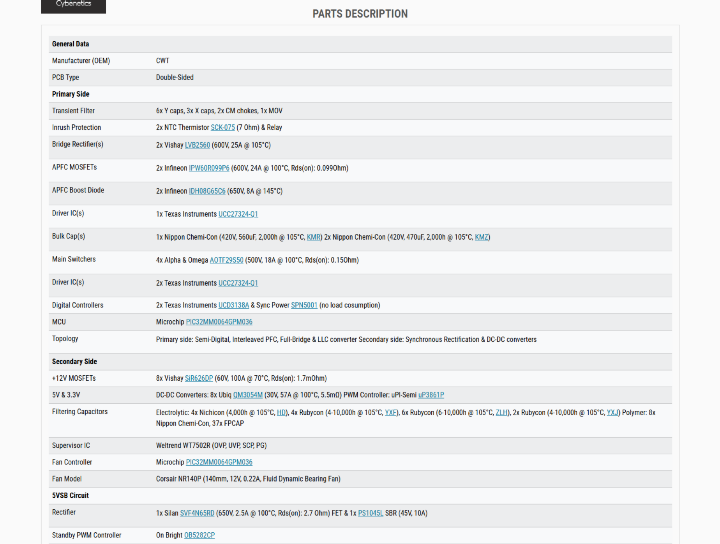 【開箱】海盜船旗艦白金電源升級 | CORSAIR HX1200i PLATINUM