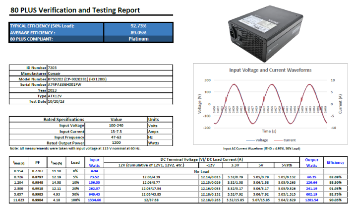 【開箱】海盜船旗艦白金電源升級 | CORSAIR HX1200i PLATINUM