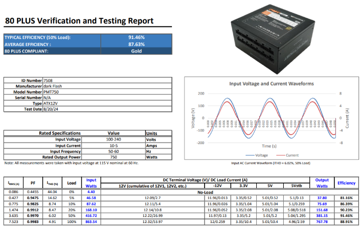 【開箱】大飛主流規格平價電源 | darkFlash PMT 750W WHITE