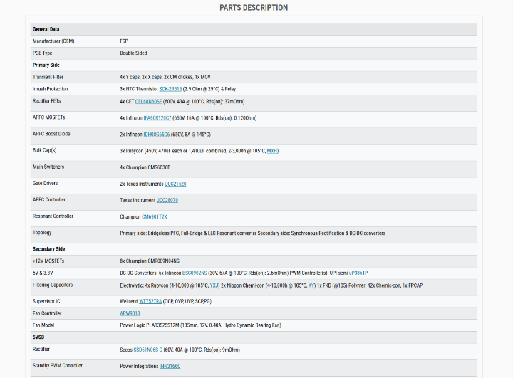 【開箱】全漢MIT鈦金牌旗艦電源 | FSP MEGA TI MIT 1350W