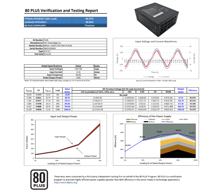 【開箱】全漢MIT鈦金牌旗艦電源 | FSP MEGA TI MIT 1350W