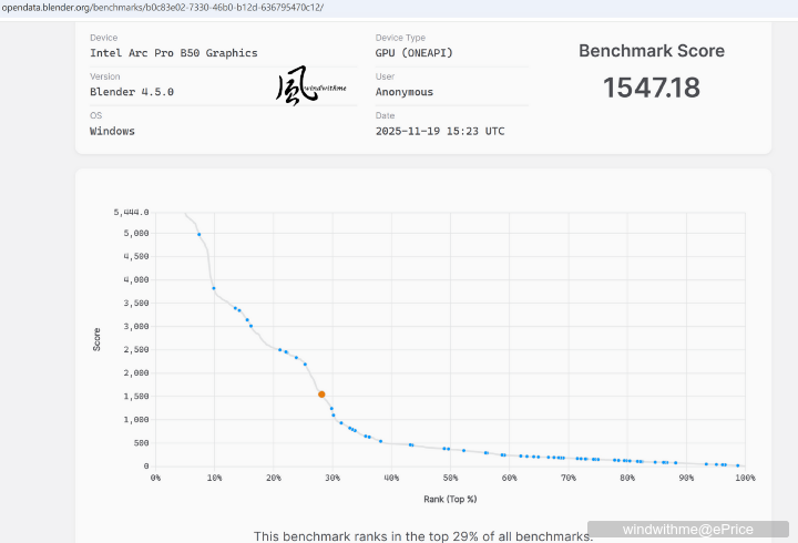Intel Arc Pro B50 16GB入門級工作站兼具AI加速卡開箱實測