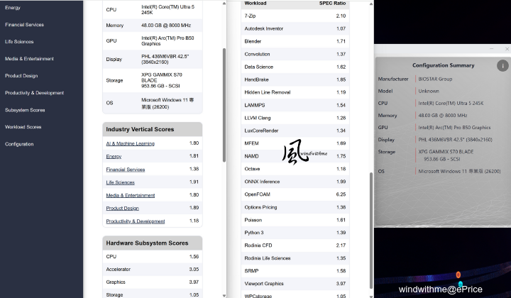 Intel Arc Pro B50 16GB入門級工作站兼具AI加速卡開箱實測